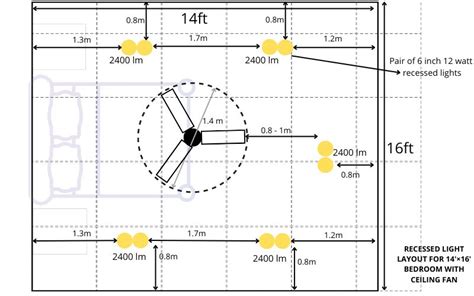 Recessed Lighting Layout With Ceiling Fan | Shelly Lighting