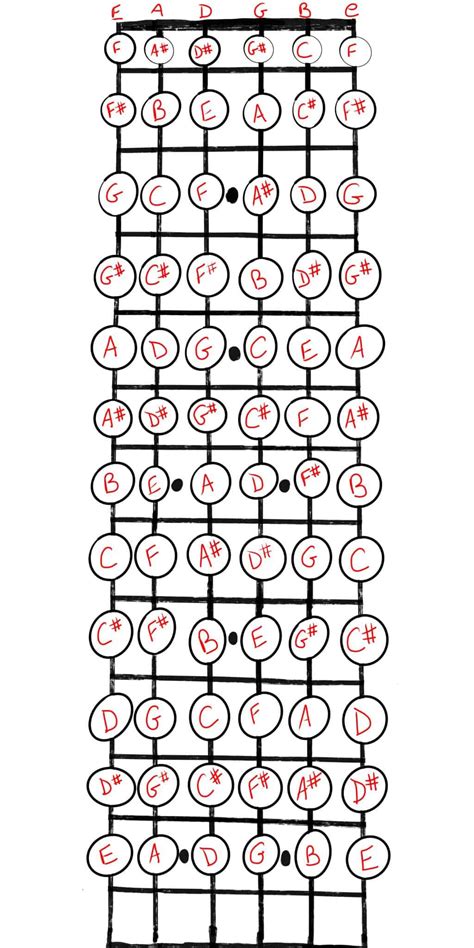 Learn The Guitar Fretboard Notes The Easy Way | Grow Guitar