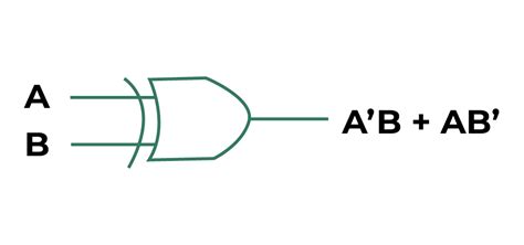 XOR Gate Truth Table, Symbol, Logic Diagram - GeeksforGeeks