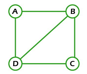 Euler Graph in Discrete Mathematics - javatpoint