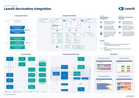 Servicenow Integration Architecture Diagram