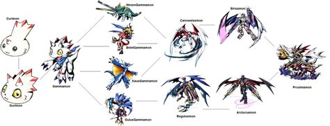 Digimon Evolution: Gammamon by kentZamin on DeviantArt