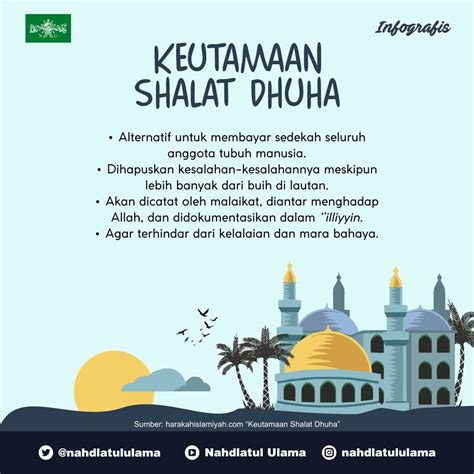 Poster Sholat Dhuha – Pigura