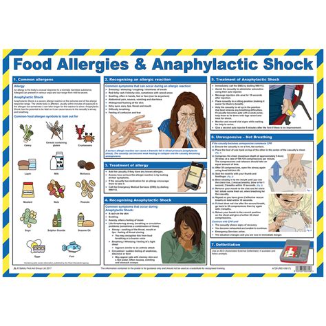 Food Allergies | Anaphylactic Shock Poster | Catersign