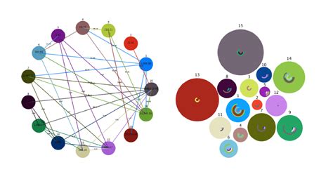 Node link (left) and Node-Ring (right) graph visualization,... | Download Scientific Diagram