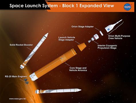 How do you design a rocket to go to Mars? NASA approves latest concept ...