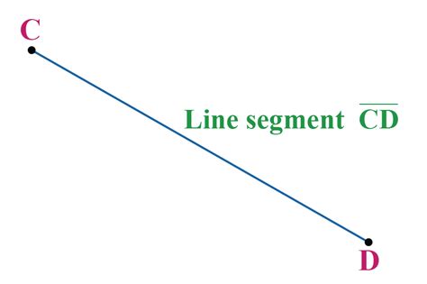 Line segment-Definition, Formula & Examples - Cuemath