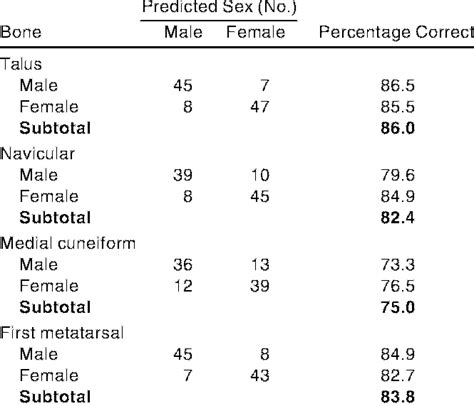 Classification Table | Download Table