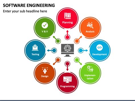 Software Engineering PowerPoint and Google Slides Template - PPT Slides