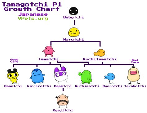 Tamagotchi Evolution Chart 20th Anniversary | Labb by AG