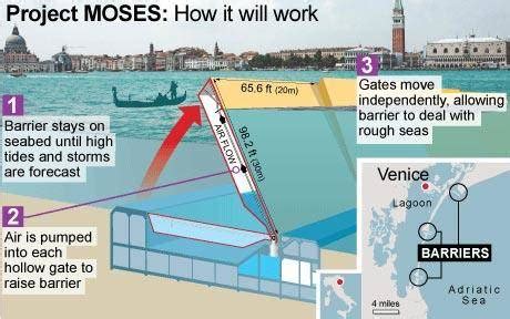 How Italian Technology is Trying to Save Venice. The MOSE Project Presented in New York