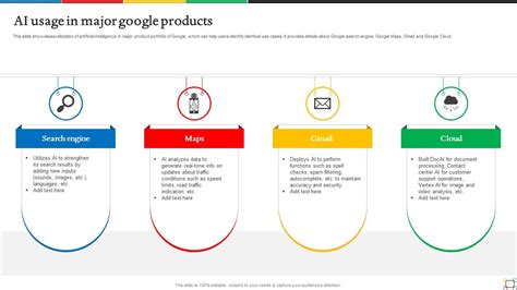 Introduction To Google AI Usage In Major Google Products AI SS