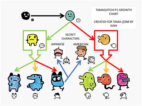 Tamagotchi P1 Growth Chart By Liammw8 On DeviantArt, 58% OFF