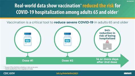 Effectiveness of Pfizer-BioNTech and Moderna Vaccines Against COVID-19 ...