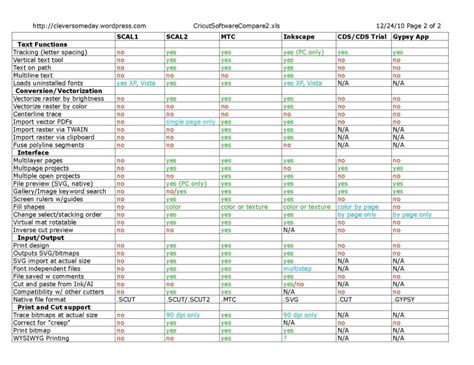 Cricut software comparison chart update