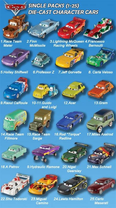 Cars 2 The Movie Characters Names