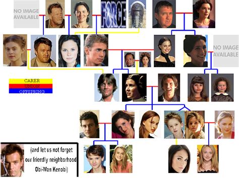 Skywalker Family Tree by AriaCloudrunner on DeviantArt