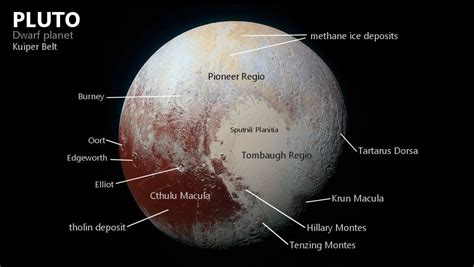 Dwarf Planet Pluto | Facts, Images, Surface | GO ASTRONOMY