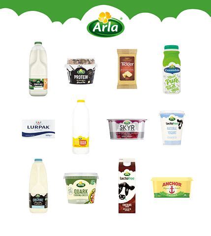 Arla Branded Portfolio - Arla Foods