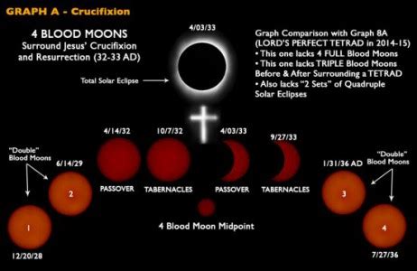 Beware, The Blood Moon is Rising | The Skeptics Guide to the Universe