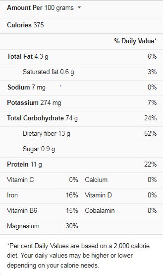 Popcorn Nutrition Facts