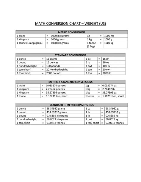 Weight Conversion Chart | Templates at allbusinesstemplates.com