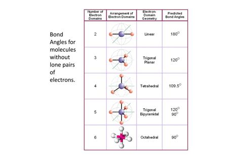 No2cl Bond Angle