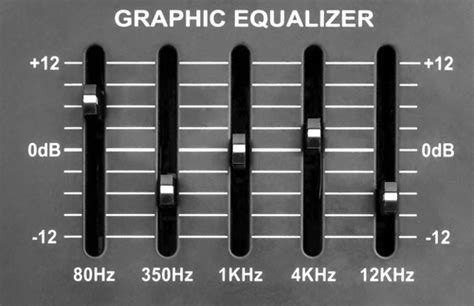 MXR 10 Band EQ Settings Guide - Best Tips and Tricks for Optimal Sound - On Point Guitar