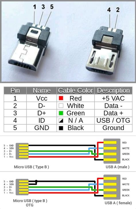 How To Connect Otg Usb To Tv Amazon.com: Otg Cable For Android Male Micro Usb To Usb A-female ...