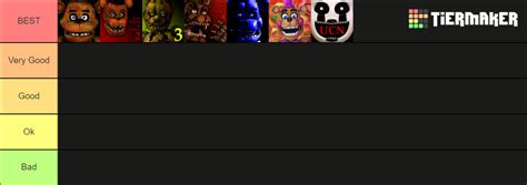 Fnaf Games Tier List (Community Rankings) - TierMaker