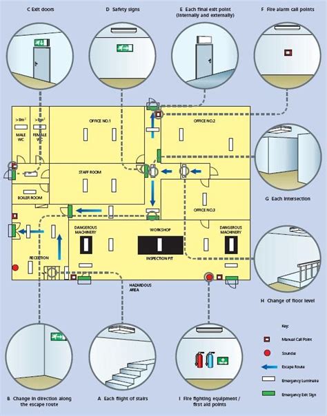 Fire safety emergency lighting – Warwickshire County Council