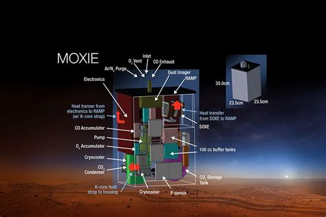 Mars Oxygen ISRU Experiment Instrument for Mars 2020 Rover is MOXIE – NASA Mars Exploration