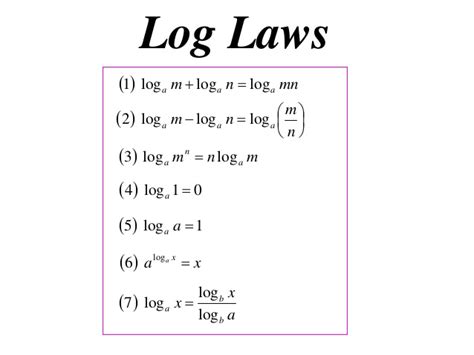 Logarithm Rules And Examples