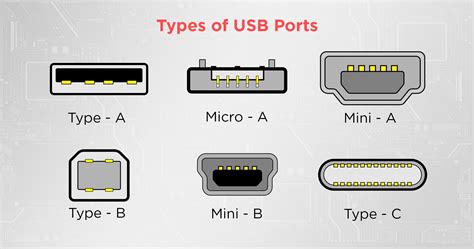 All Types of USB Ports Explained & How to Identify them