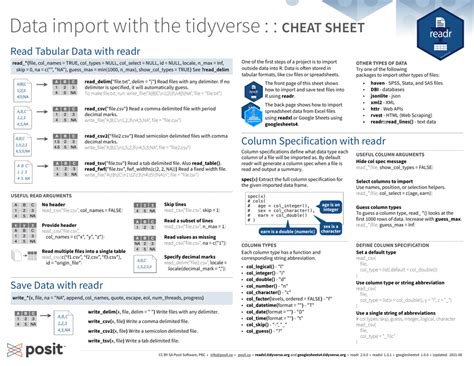 Tidyverse Cheat Sheet Download Printable PDF | Templateroller