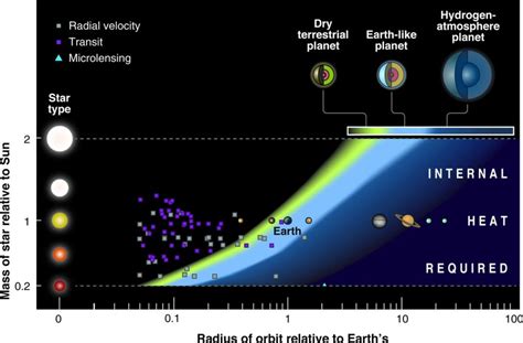 Exoplanet Habitable Zones - Sara Seager