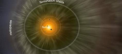 Scientists Have Mapped The Boundary Of The Heliosphere For The First Time - SlashGear