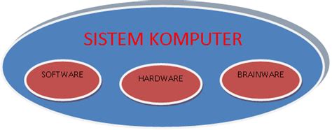 Sistem Komputer | kompi - pelajar