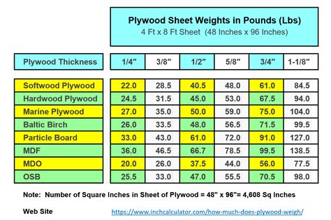 Sizes Of Plywood Thickness