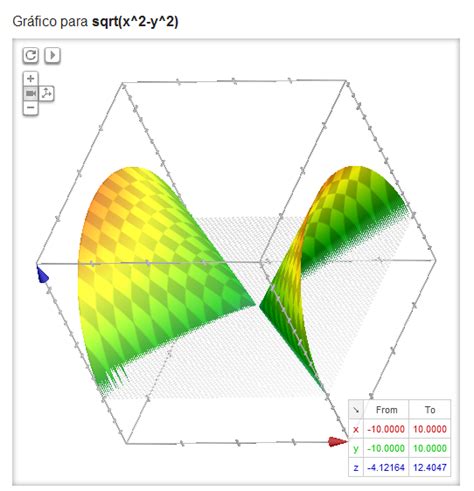 Google lança calculadora gráfica em 3D | Prof. Edigley Alexandre - O ...