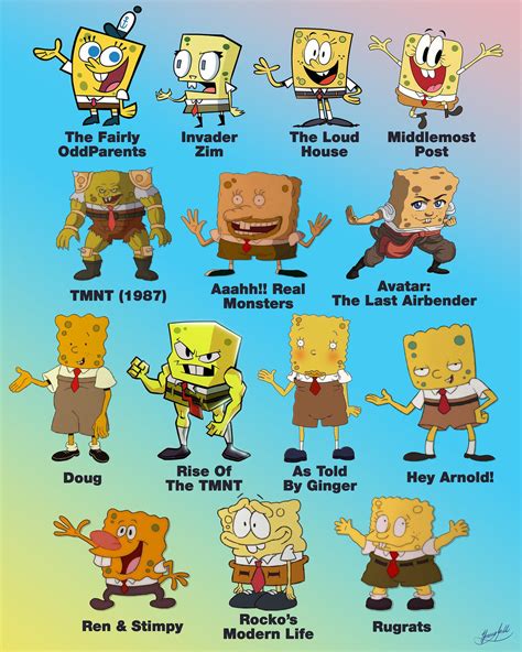 SpongeBob in Different Nickelodeon Art Styles by Trainboy452 on DeviantArt