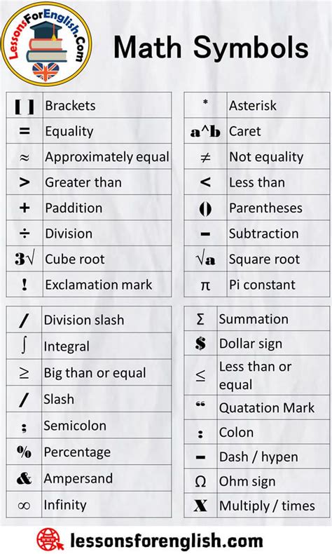 Math Symbols And Meanings Pdf - Maths For Kids