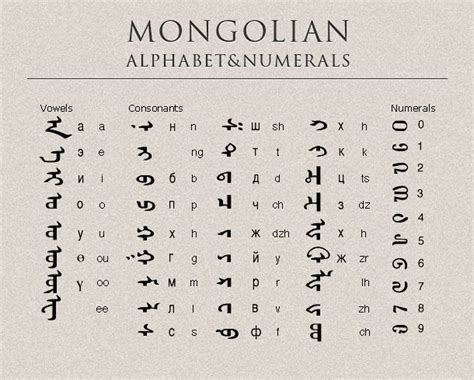 Top 10 Mongolian Alphabet Images | Oppidan Library