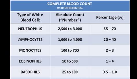 Basos Blood Test Results Interpreted - HRF