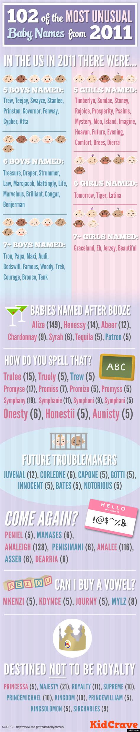 Weirdest Baby Names On The New National Roster | HuffPost