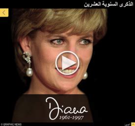 ROYALTY: Princess Diana 20th anniversary timeline infographic