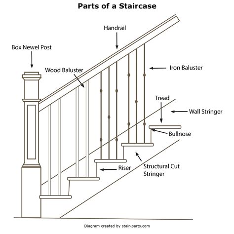 Staircase Diagram | Parts of a Staircase | Stair Part Names Glossary | Stair-parts.com