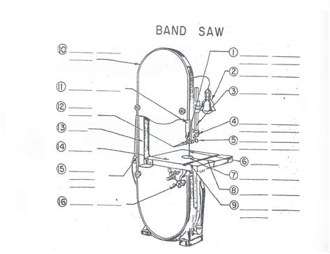 Band Saw Parts Diagram Diagram | Quizlet