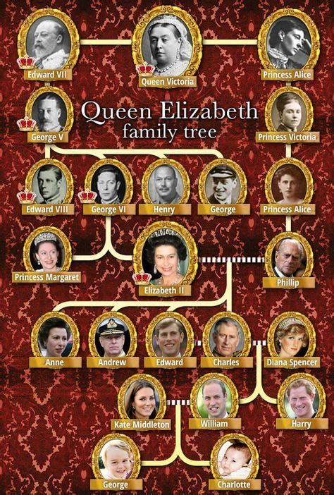 the queen elizabeth family tree is shown in gold and red, as well as ...