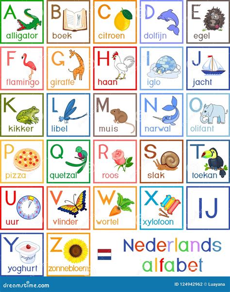 Poster Alfabet Nederlands – Pigura